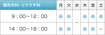 整形外科・リウマチ科 診療時間